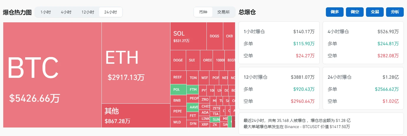 2019년 금리 인하 주기를 되돌아보면 비트코인이 6만 달러로 복귀한 것이 강세장의 시작인가?