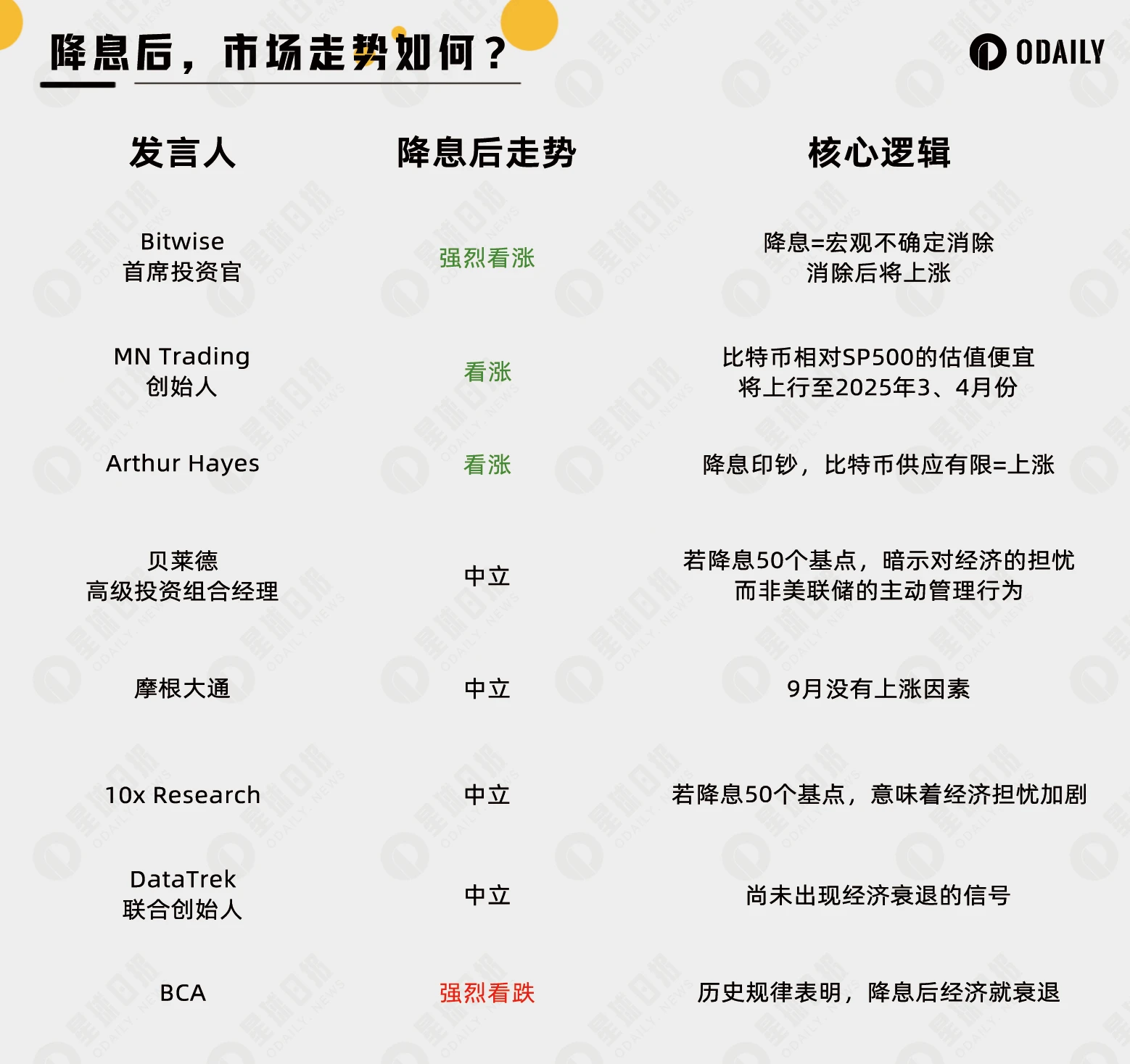 2019年の利下げサイクルを振り返ると、ビットコインが6万ドルに戻ったのは強気相場の始まりだったのでしょうか?