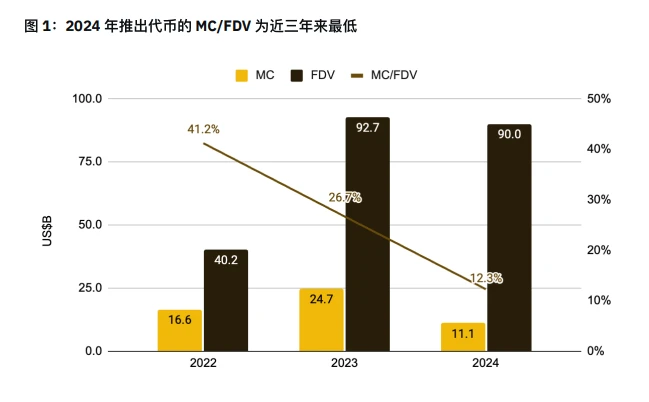 僵化、泡沫、危機、破冰