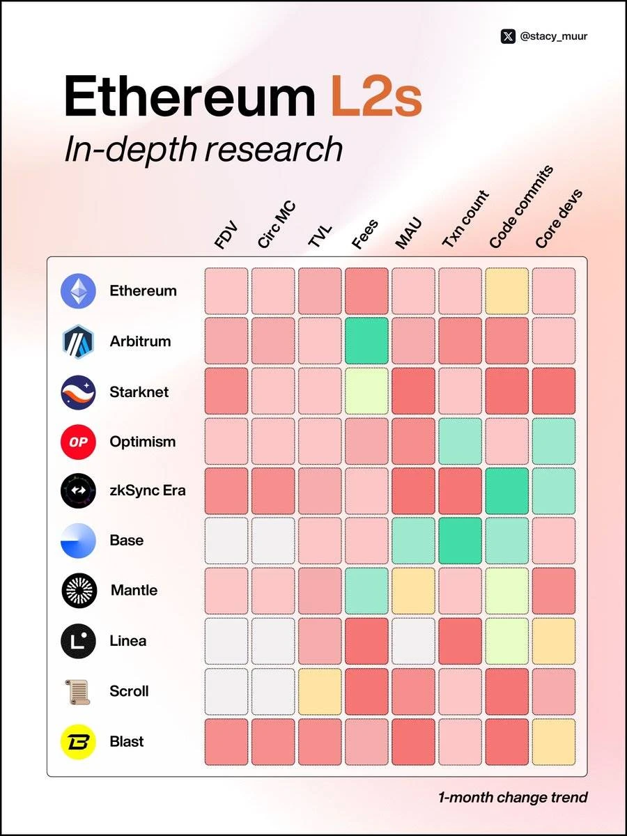 9 charts to explain the true status of Layer 2