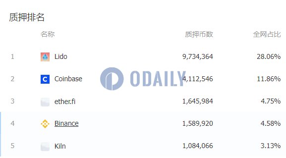 Odaily