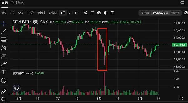 暗号化業界に広がる可能性のある金融市場のブラックスワンに注意してください