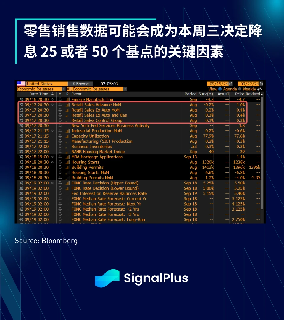 SignalPlus 매크로 분석(20240916): 50은 새로운 25입니다.