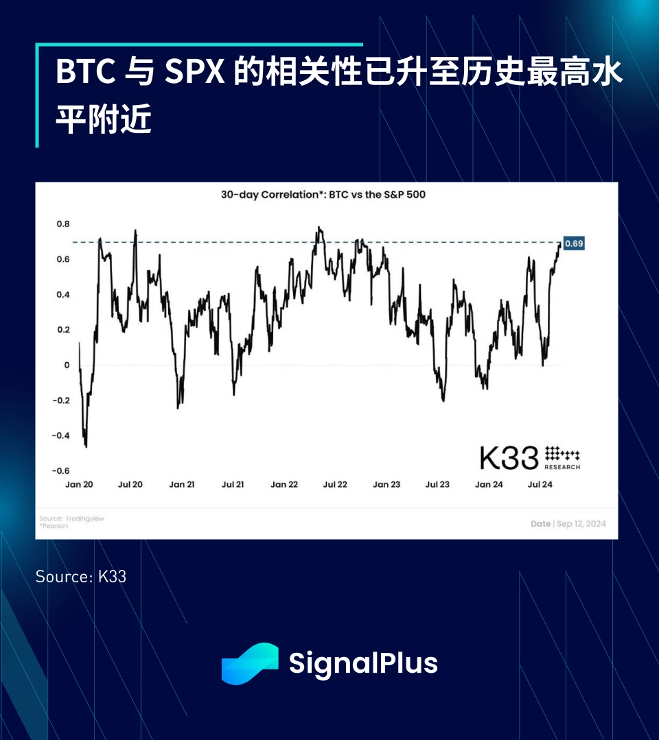 SignalPlus マクロ分析 (20240916): 50 は新しい 25 です