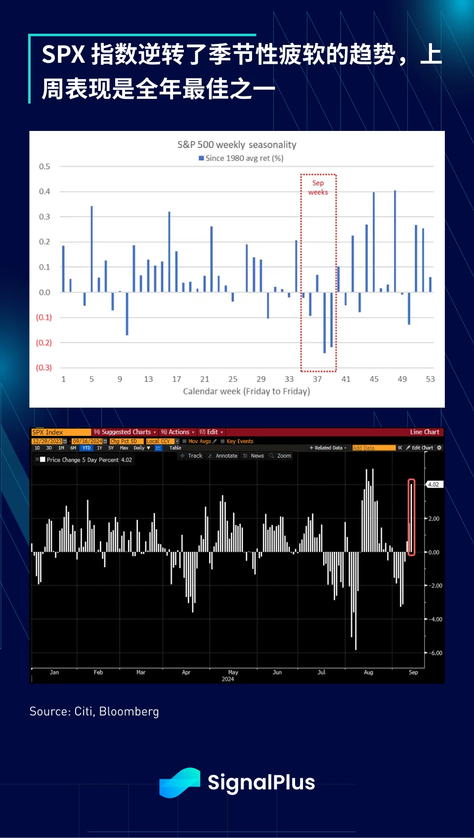 SignalPlus Macro Analysis (20240916): 50 is the New 25