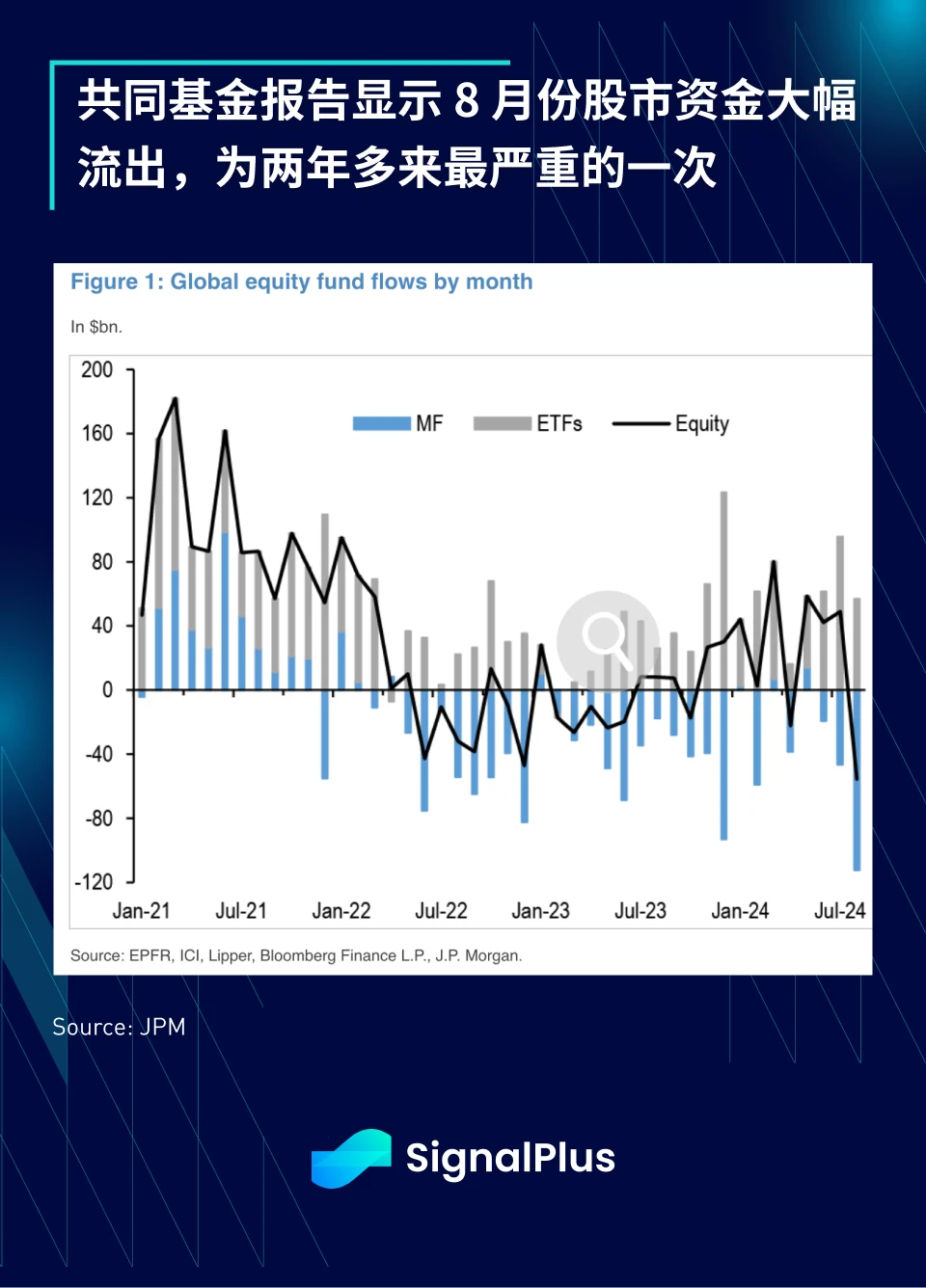 SignalPlus Macro Analysis (20240916): 50 is the New 25