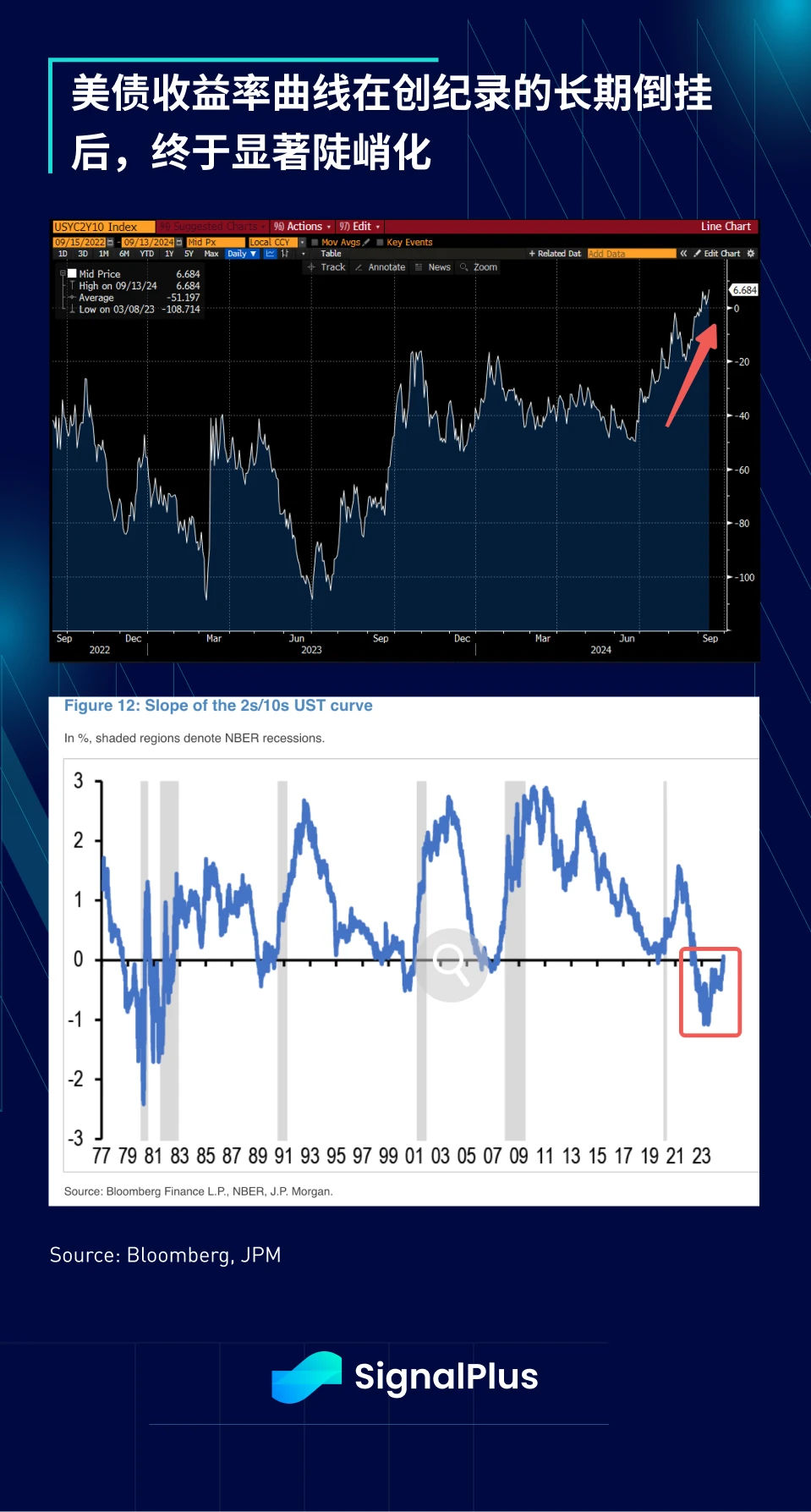 SignalPlus Macro Analysis (20240916): 50 is the New 25