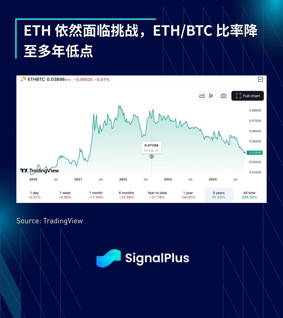 SignalPlus マクロ分析 (20240916): 50 は新しい 25 です