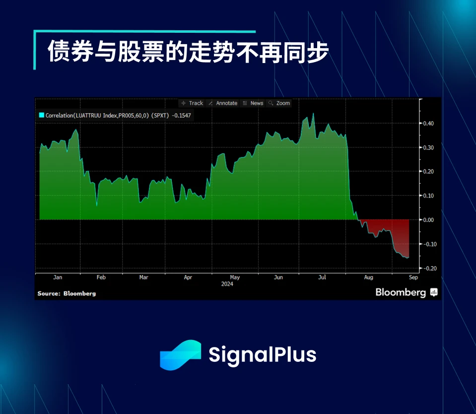 SignalPlus宏觀分析(20240916)：50 is the New 25