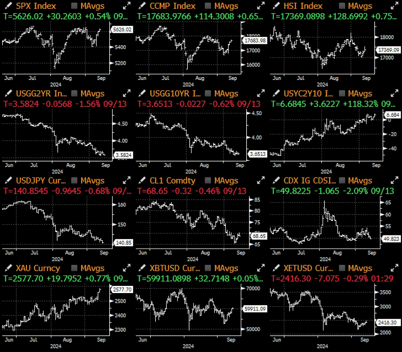 SignalPlus Macro Analysis (20240916): 50 is the New 25