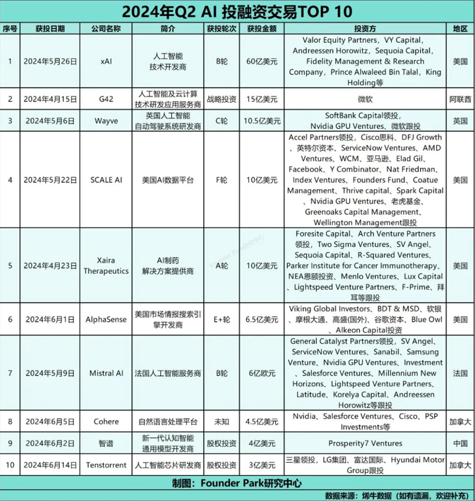 ArkStream Capital赛道研究报告：AI Agent能否成为Web3+AI的救命稻草？