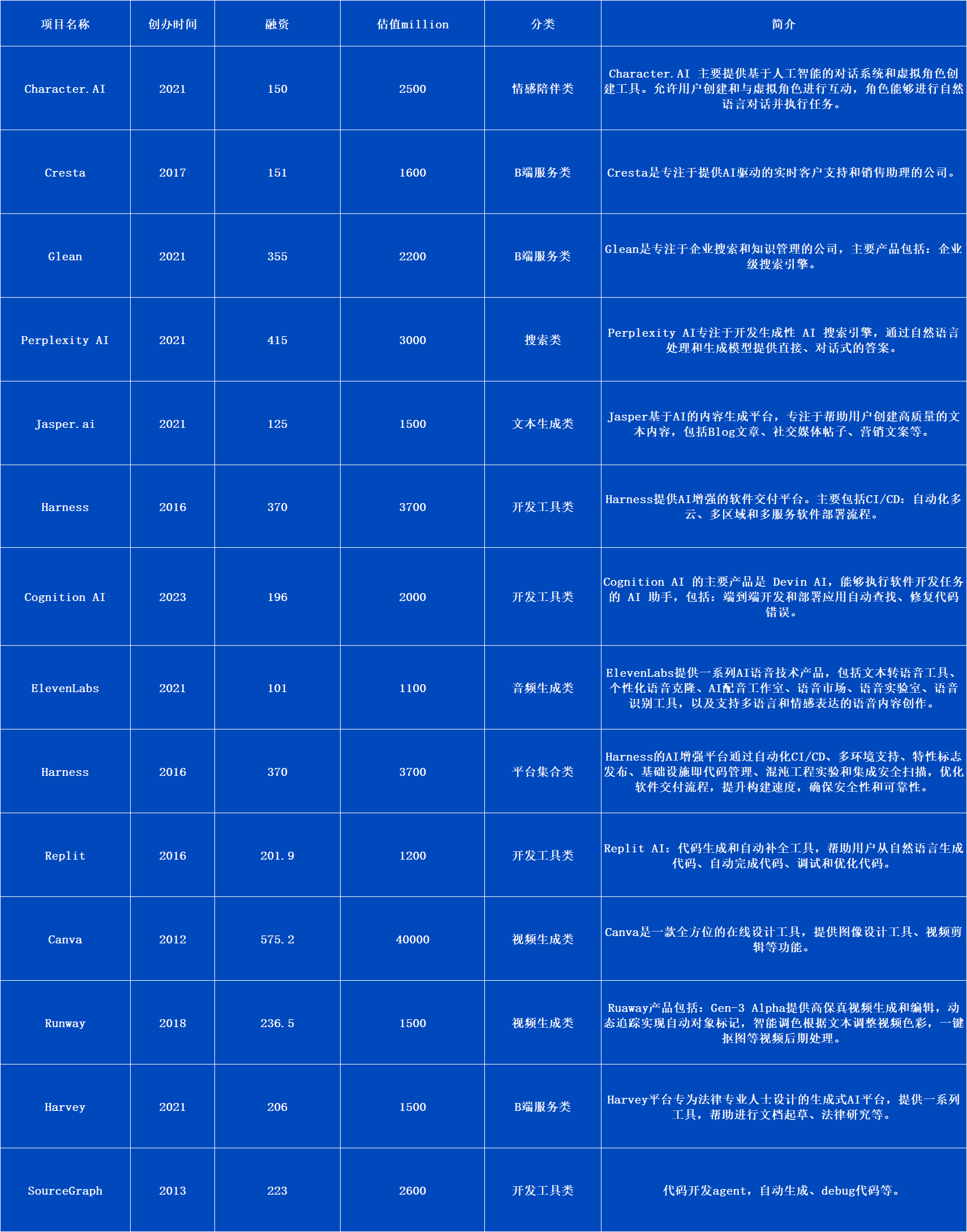 ArkStream Capital赛道研究报告：AI Agent能否成为Web3+AI的救命稻草？