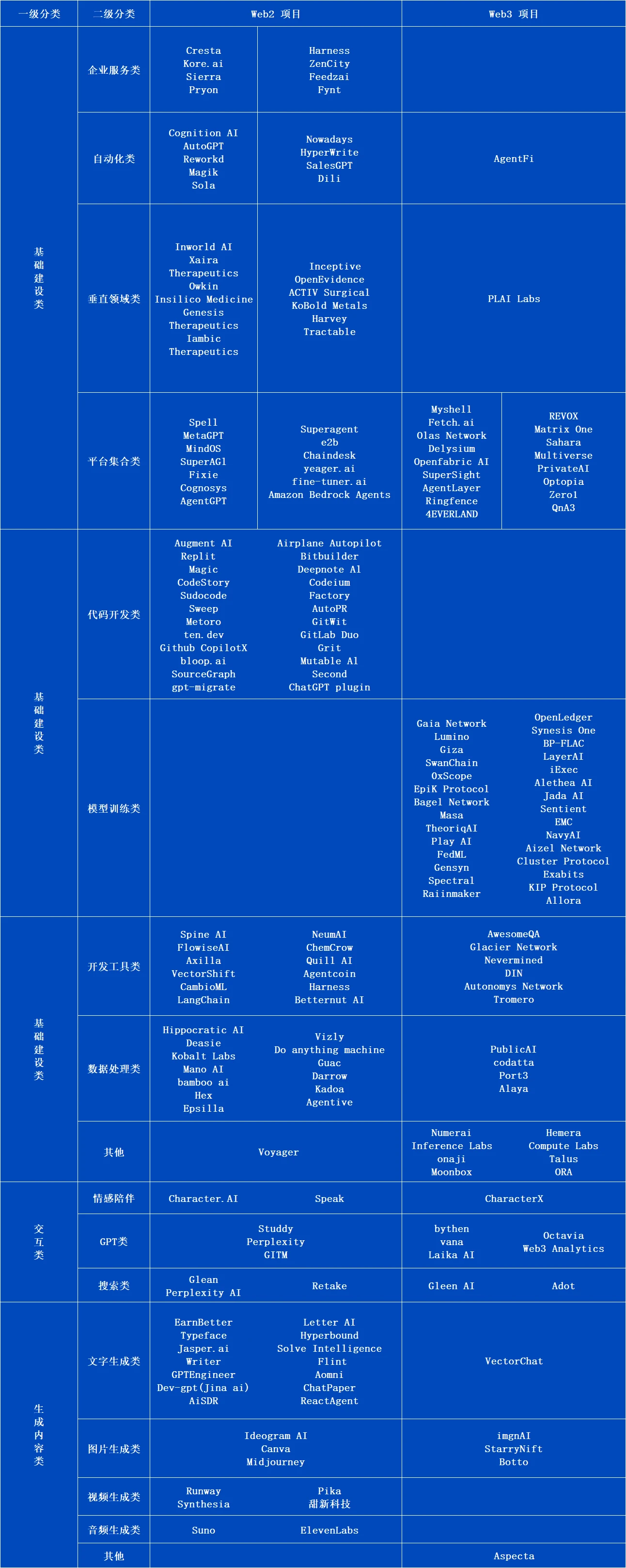 ArkStream Capital赛道研究报告：AI Agent能否成为Web3+AI的救命稻草？