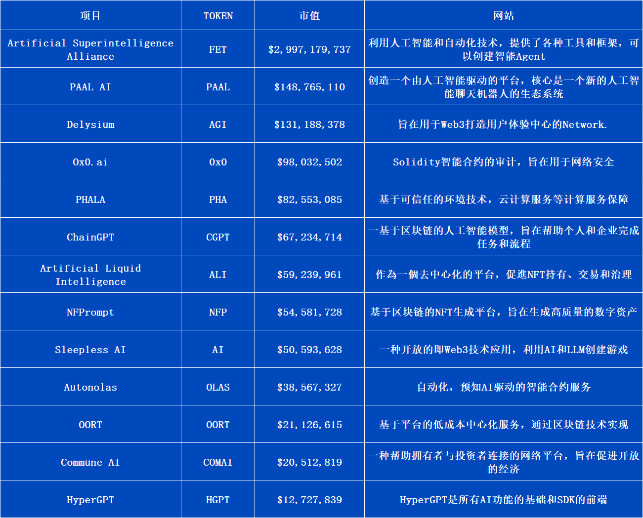 ArkStream Capital赛道研究报告：AI Agent能否成为Web3+AI的救命稻草？