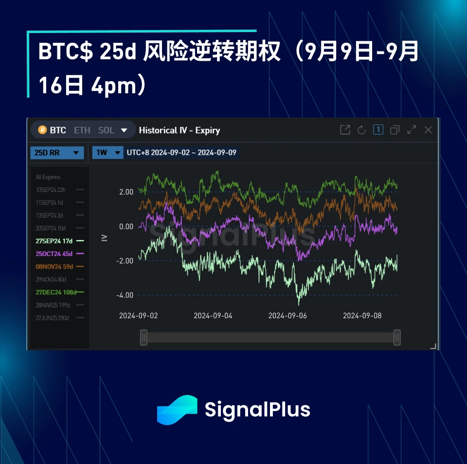 BTC波動率：一週回顧2024年9月9日–9月16日