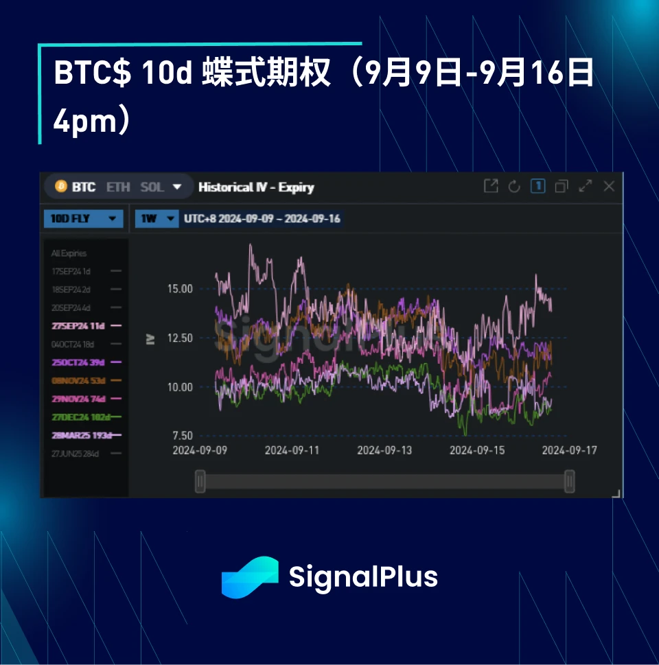 BTC のボラティリティ: 1 週間の振り返り、2024 年 9 月 9 日から 9 月 16 日まで