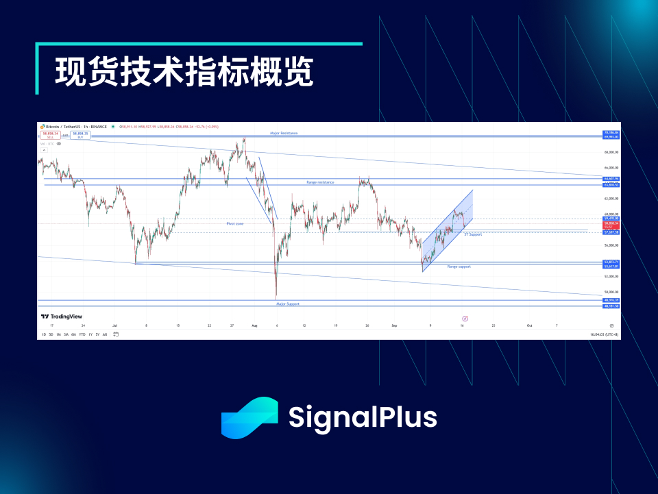 BTC波动率：一周回顾2024年9月9日–9月16日