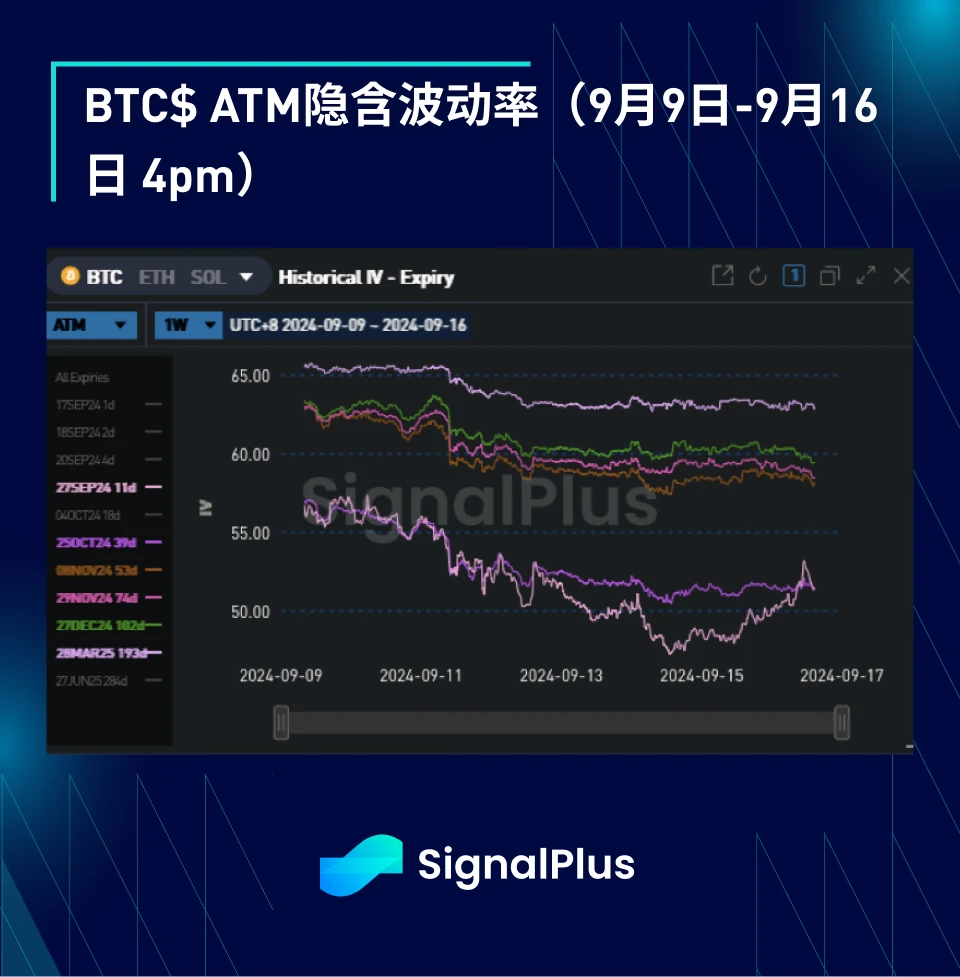 BTC のボラティリティ: 1 週間の振り返り、2024 年 9 月 9 日から 9 月 16 日まで