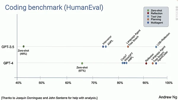 マルチエージェントの詳細な分析: Web3 と AI は最終的に相互に成功を収めるのでしょうか?