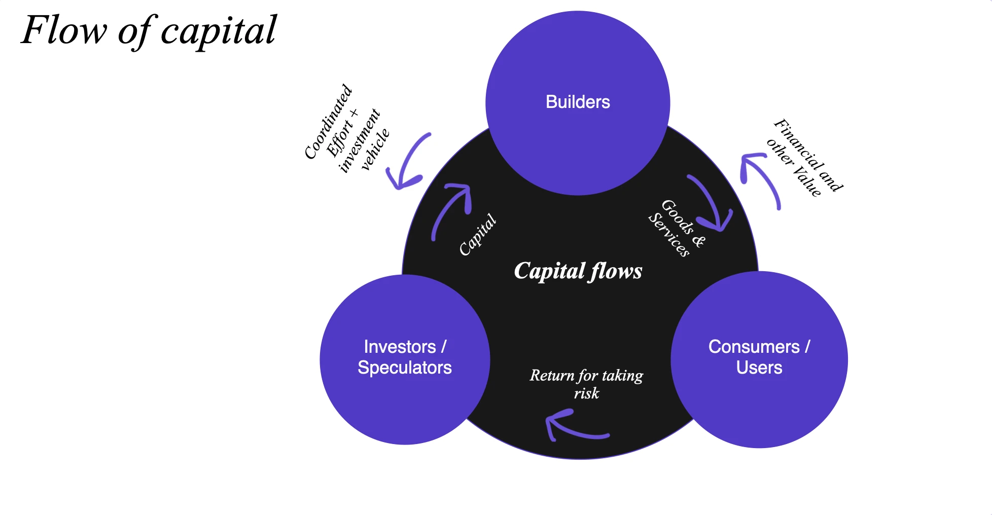 Story Protocol BU FAN: How will IPFi iterate the intellectual property market｜FAT Awards 2024