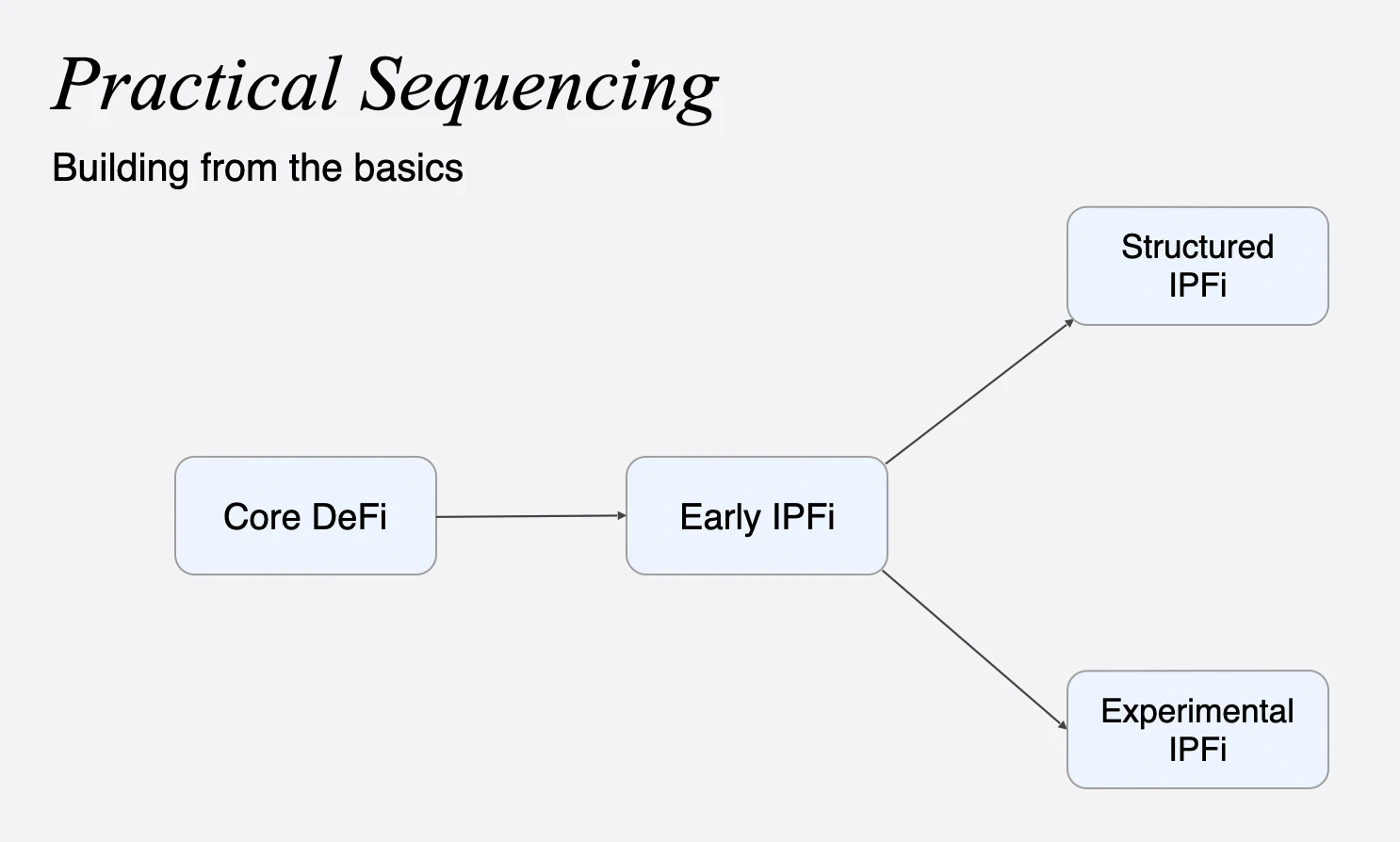 Story Protocol BU FAN: IPFi sẽ lặp lại thị trường sở hữu trí tuệ như thế nào Giải thưởng FAT 2024 |