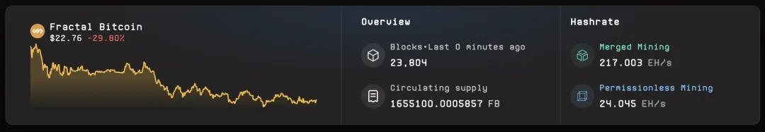 With institutions increasing their holdings and the ecosystem booming, is there a chance that the Bitcoin bull market will continue?