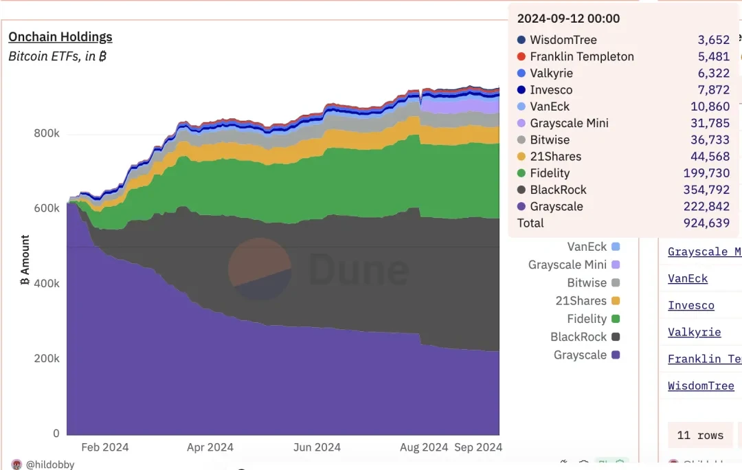 機関投資家はポジションを増やしており、エコシステムは活況を呈しているが、ビットコインの強気市場は続くのだろうか？