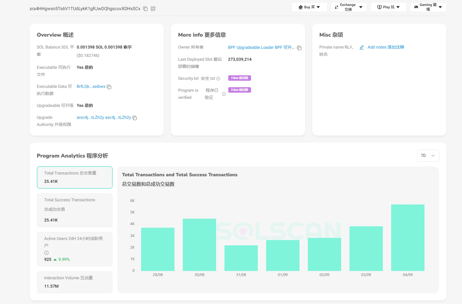 Inventory of the current status of MEV on various public chains: Arbitrage is the main focus on Ethereum, and sandwich attacks are still serious on Solana