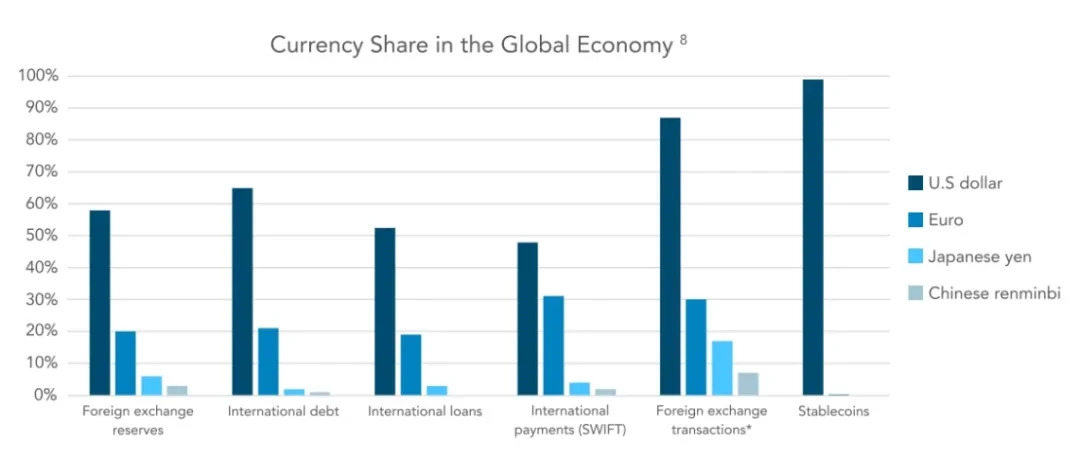 Interpretation of VISA report: Stablecoins are penetrating the global economy