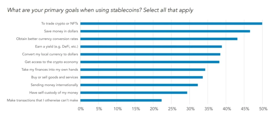 Interpretation of VISA report: Stablecoins are penetrating the global economy