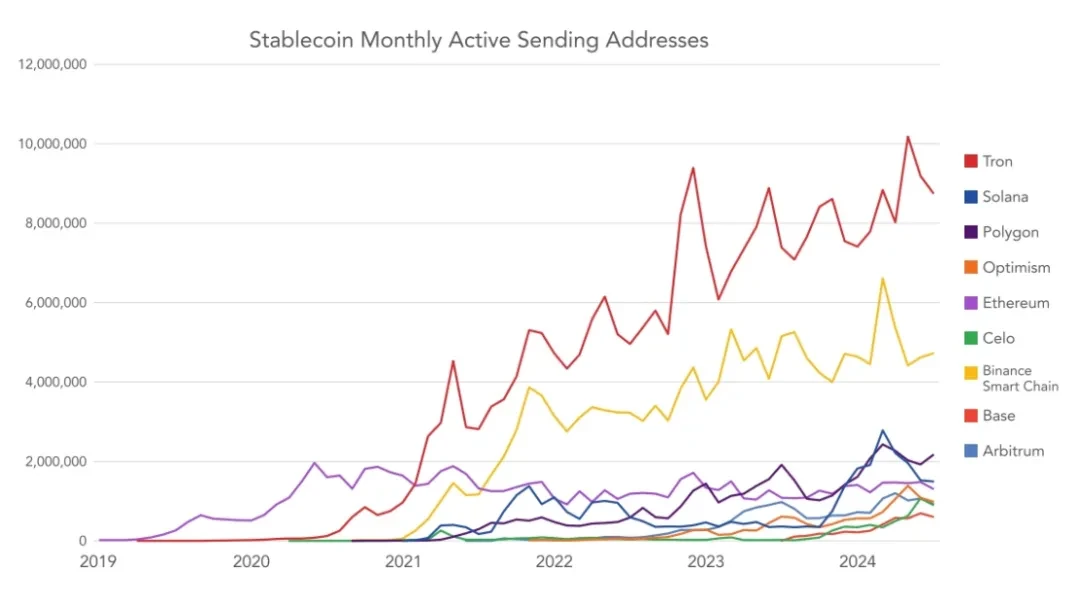 Interpretation of VISA report: Stablecoins are penetrating the global economy