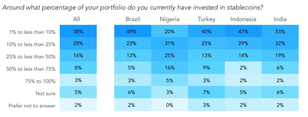 Interpretation of VISA report: Stablecoins are penetrating the global economy