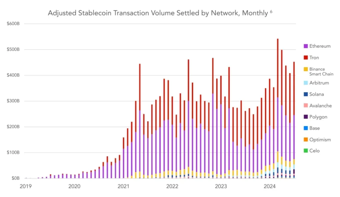 Interpretation of VISA report: Stablecoins are penetrating the global economy