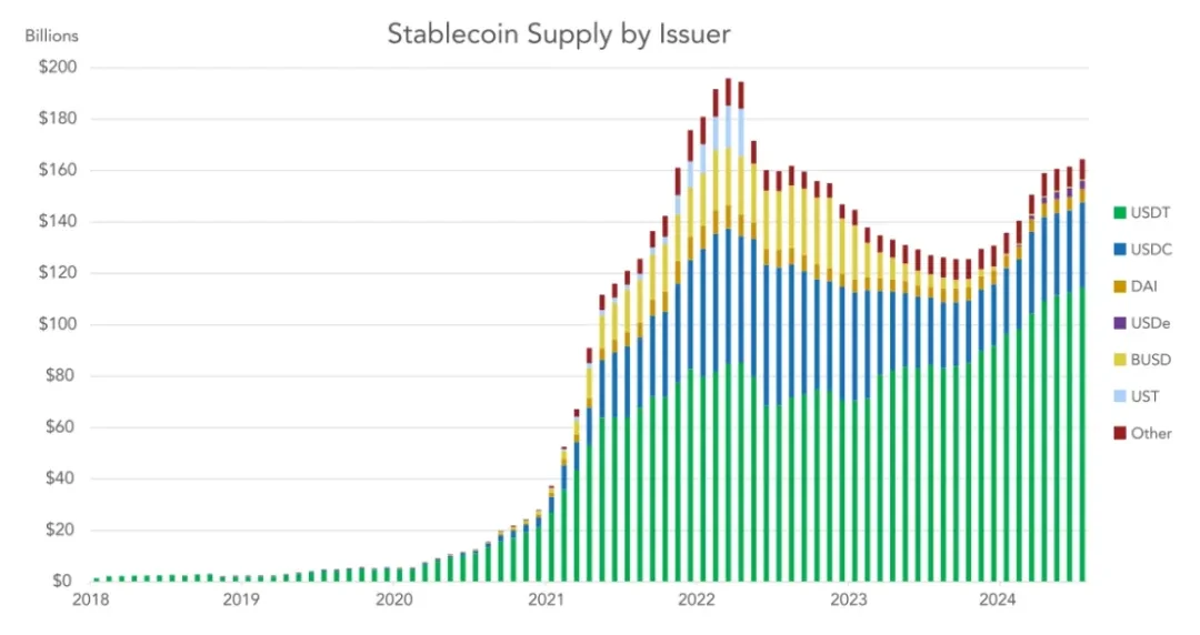 Interpretation of VISA report: Stablecoins are penetrating the global economy