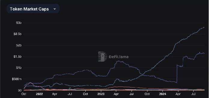 Offchain Labs聯創兼CEO Goldfelder：Arbitrum未來六大升級點| FAT Awards 2024