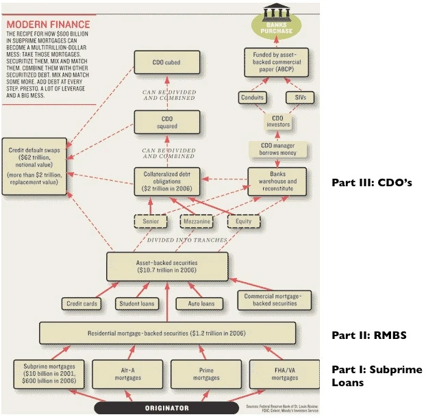 從08年金融危機看再質押市場：流動性不足+槓桿風險下的潛在危機