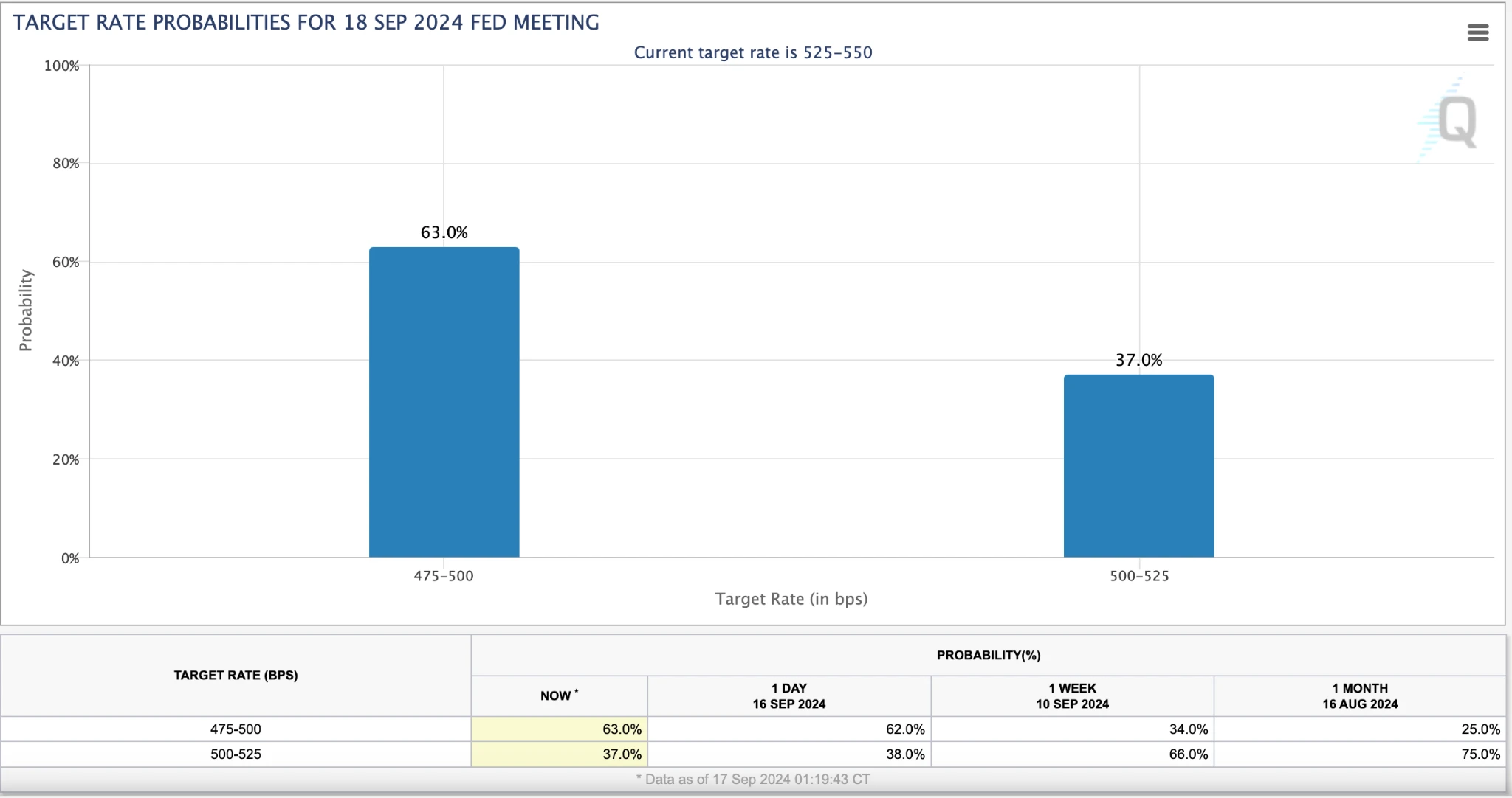 Dealing with Fed rate cuts: Options trading strategies in volatile markets