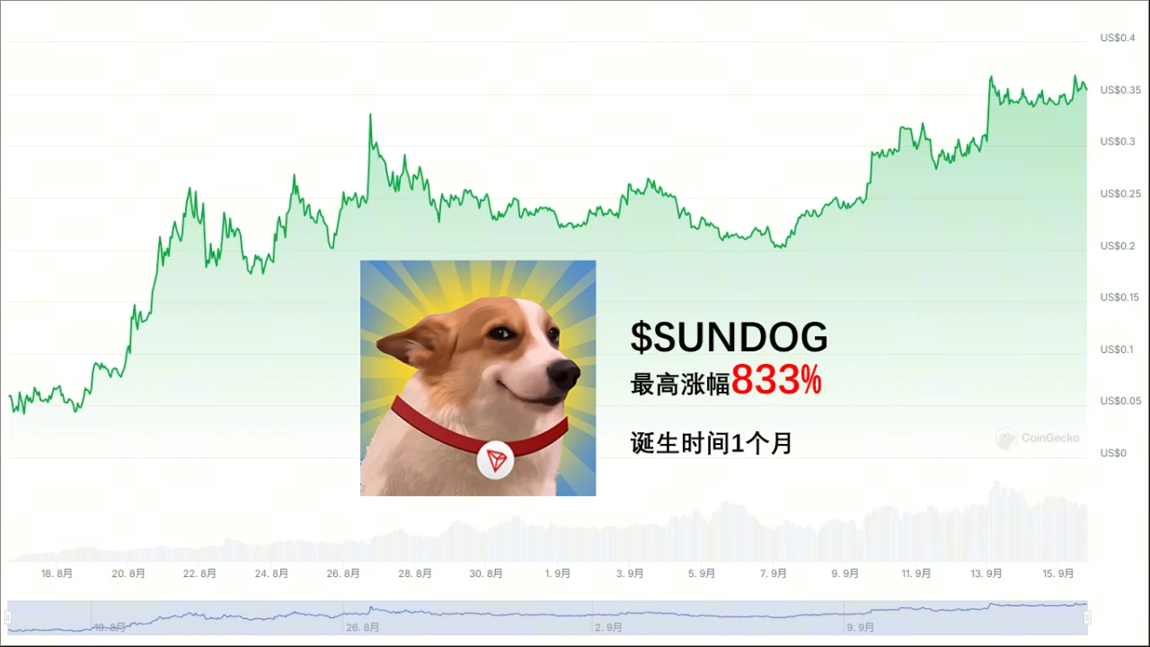 SUNDOG：當季meme賽道中的一顆耀眼明珠