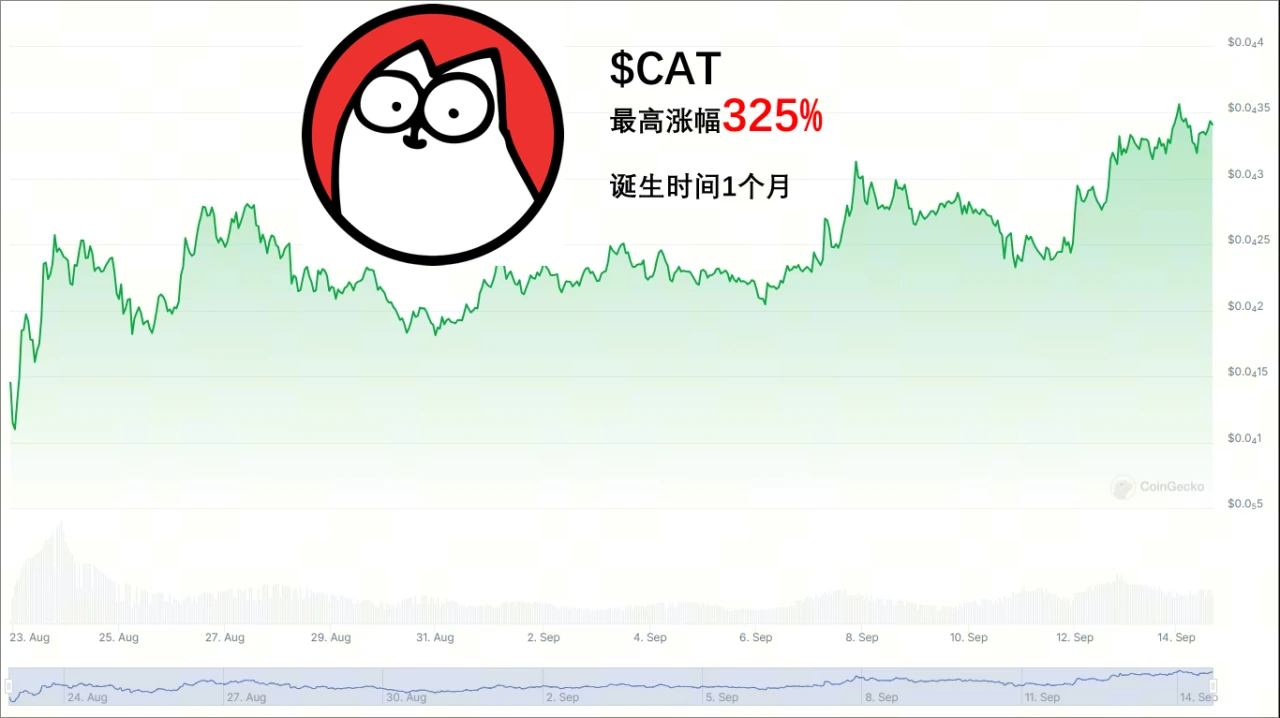 SUNDOG：當季meme賽道中的一顆耀眼明珠