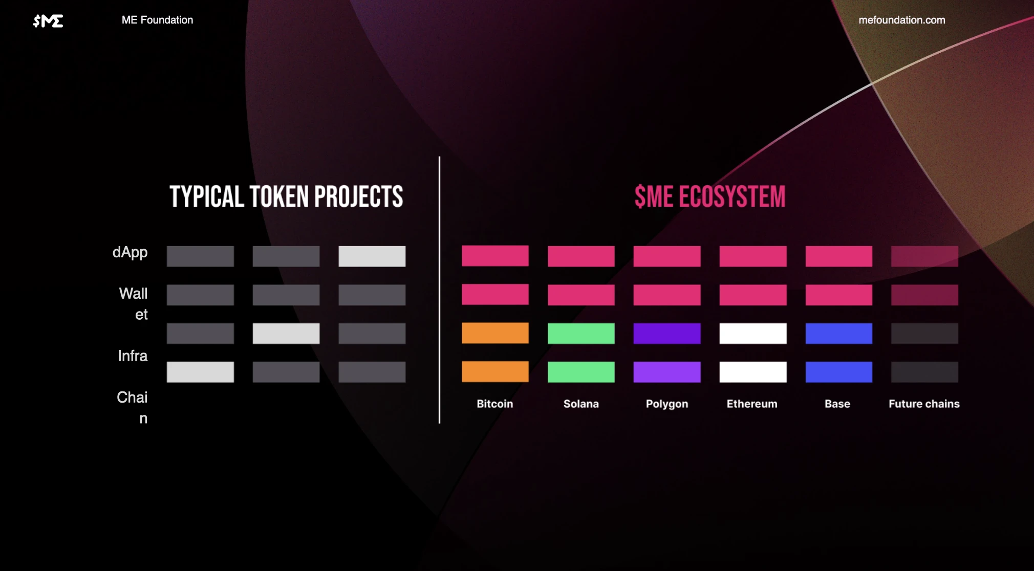 ME 재단 이사 Matt Szenics: ME Token FAT Awards 2024의 철학과 비전 |