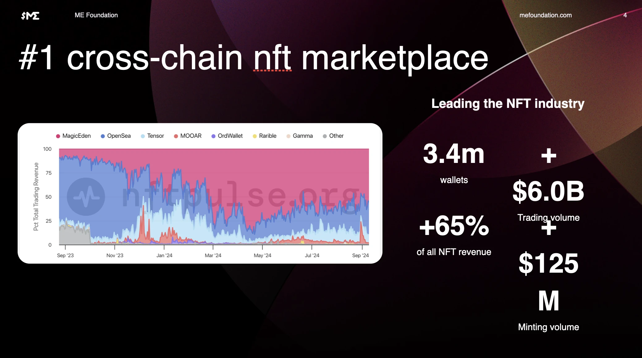 ME 재단 이사 Matt Szenics: ME Token FAT Awards 2024의 철학과 비전 |