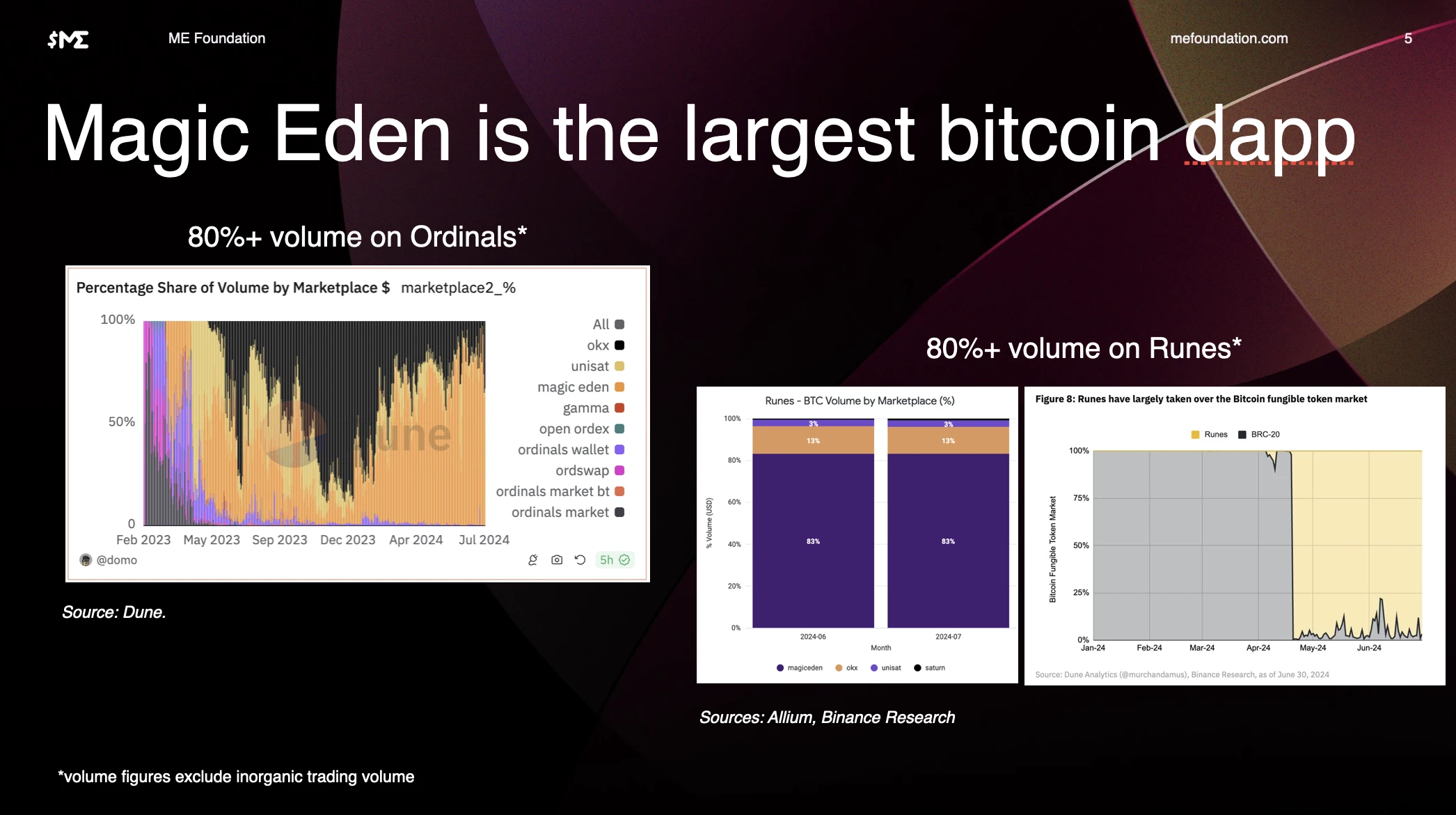 ME財団理事マット・ゼニクス: ME Token Awards 2024の哲学とビジョン |