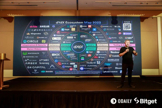 dYdX 基金会CEO Charles d'Haussy：dYdX在流动性和社区治理方面领先 | FAT Awards 2024