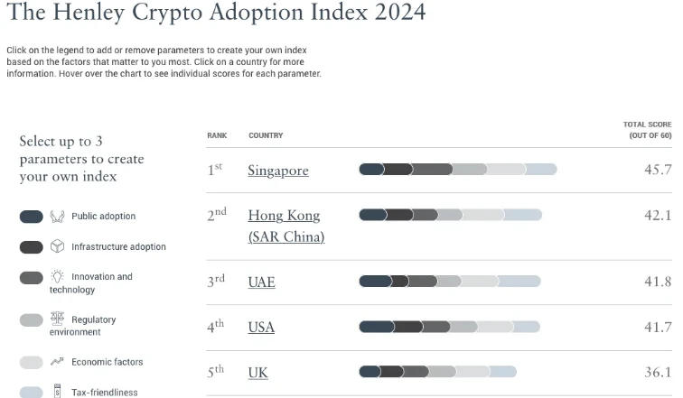 Singapore: A crypto hub at the crossroads of innovation and regulation