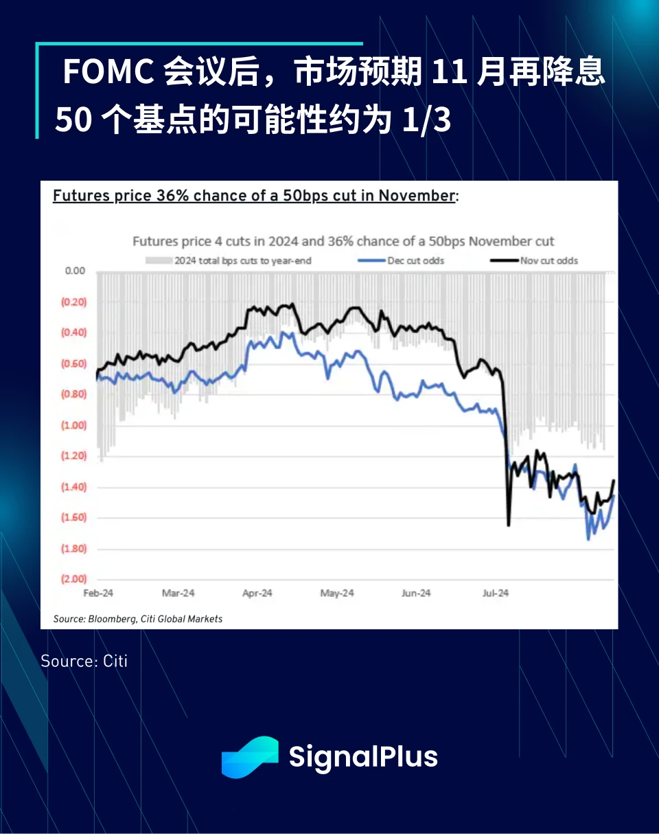 SignalPlus 거시 분석(20240919): FOMC 회의 핵심 사항 요약 - 자신 있게 비둘기파적입니다.