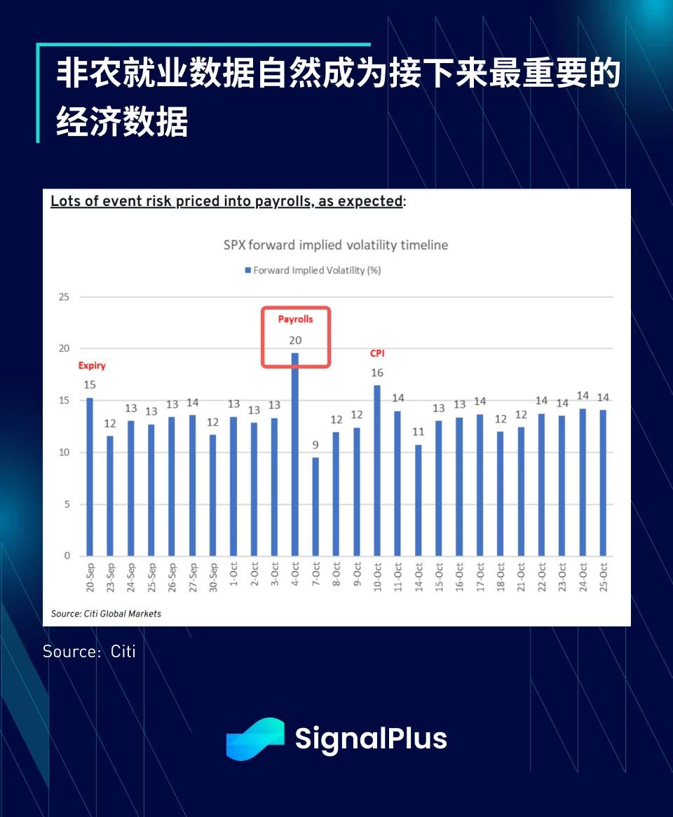 SignalPlus 거시 분석(20240919): FOMC 회의 핵심 사항 요약 - 자신 있게 비둘기파적입니다.