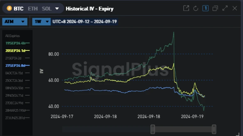 BTC Volatility: FOMC Meeting