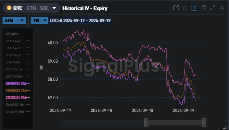 BTC Volatility: FOMC Meeting