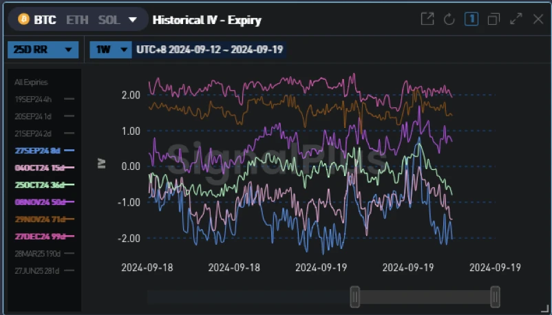 BTC Volatility: FOMC Meeting