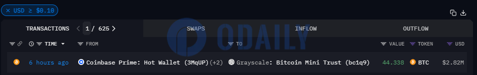 Odaily